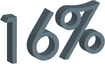 percentage